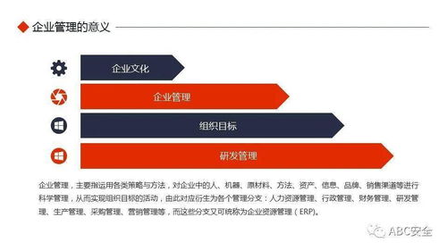 企業(yè)管理原則應用基礎知識培訓