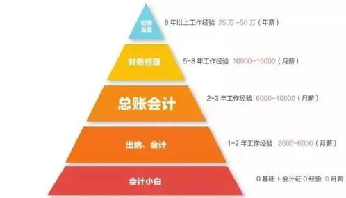 招生季 | 企業(yè)管理專業(yè) 開啟你的商業(yè)領導力之旅