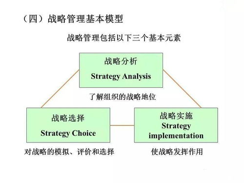 企業(yè)管理的發(fā)展、演變與崛起及其戰(zhàn)略詳解