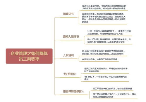 企業(yè)管理之如何降低員工離職率 5個(gè)措施，教你輕松有效地控制
