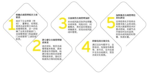 中央企業(yè)合規(guī)管理辦法即將施行，中央金融企業(yè)開(kāi)啟合規(guī)管理新篇章