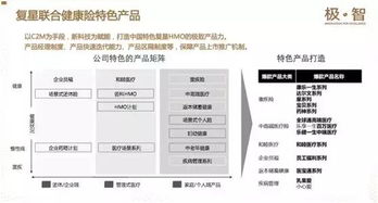 構(gòu)筑未來健康 一家世界500強企業(yè)的大健康生態(tài)閉環(huán)與健康管理新模式