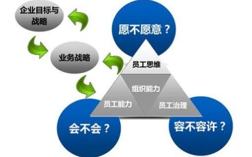 如何理解「非人力資源管理的人力資源管理」與企業(yè)管理的關(guān)系