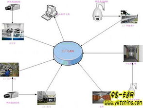 企業(yè)工廠監(jiān)控管理系統(tǒng) 實(shí)現(xiàn)高效安全管理與運(yùn)營(yíng)洞察的解決方案